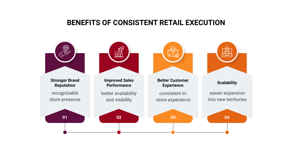 benefits-of-retail-execution