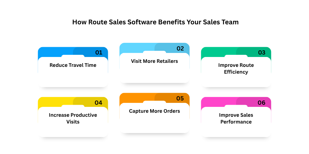 benefits-of-route-sales-software