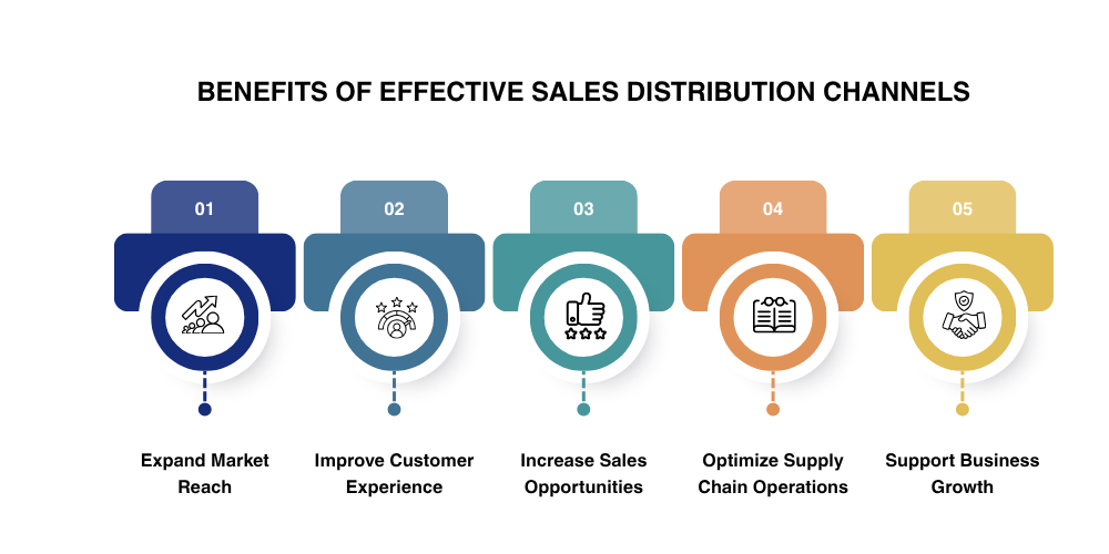 benefits-of-sales-distribution-channels