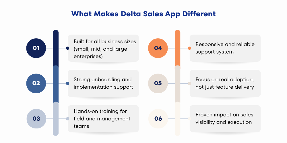 benefits-of-using-delta-sales-app