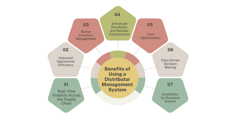 benefits-of-using-dms