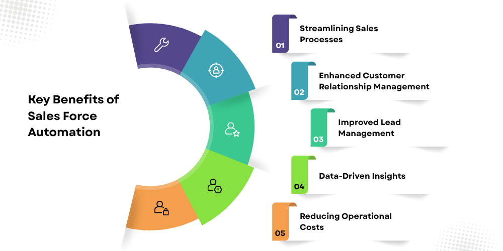 benefits-of-using-sales-force-automation