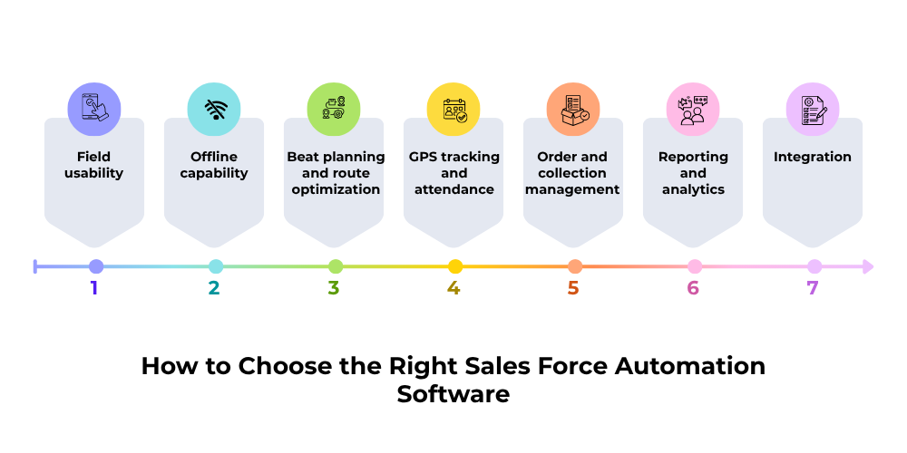 best-sales-force-automation-software