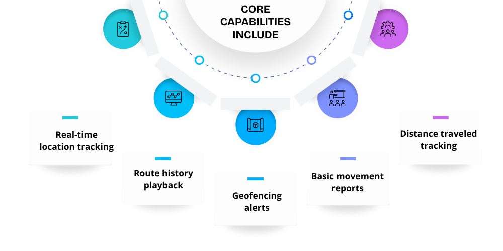 capabilities-of-gps-tracking