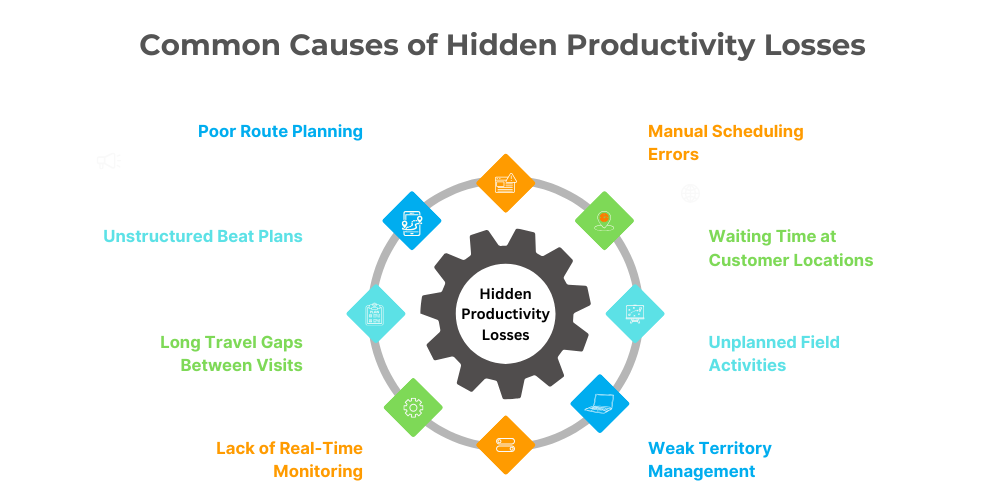 causes-of-hidden-productivity-losses