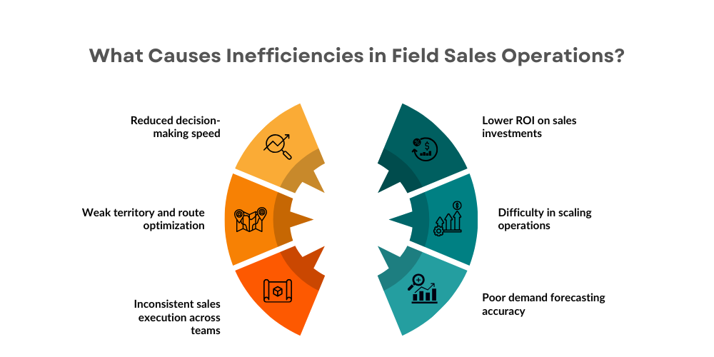 causes-of-inefficient-field-sales-operations