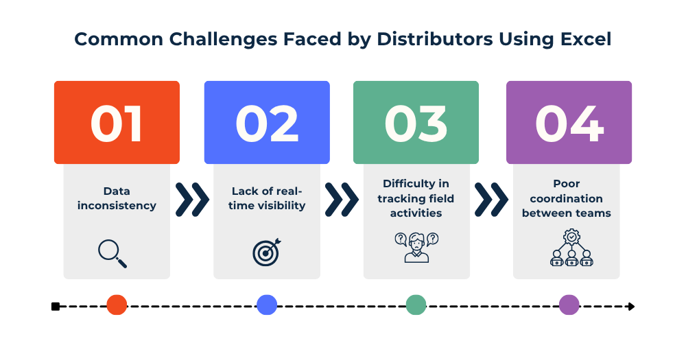 challenges-faced-by-distributors-using-excel