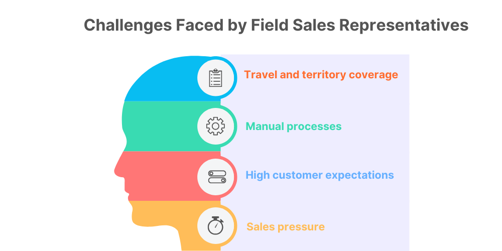 challenges-faced-by-field-sales-representatives