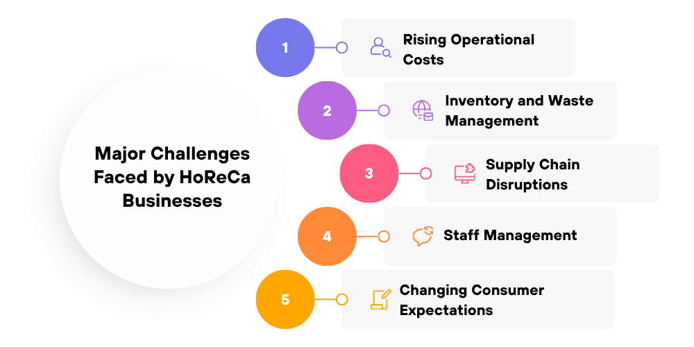 challenges-faced-by-horeca-businesses