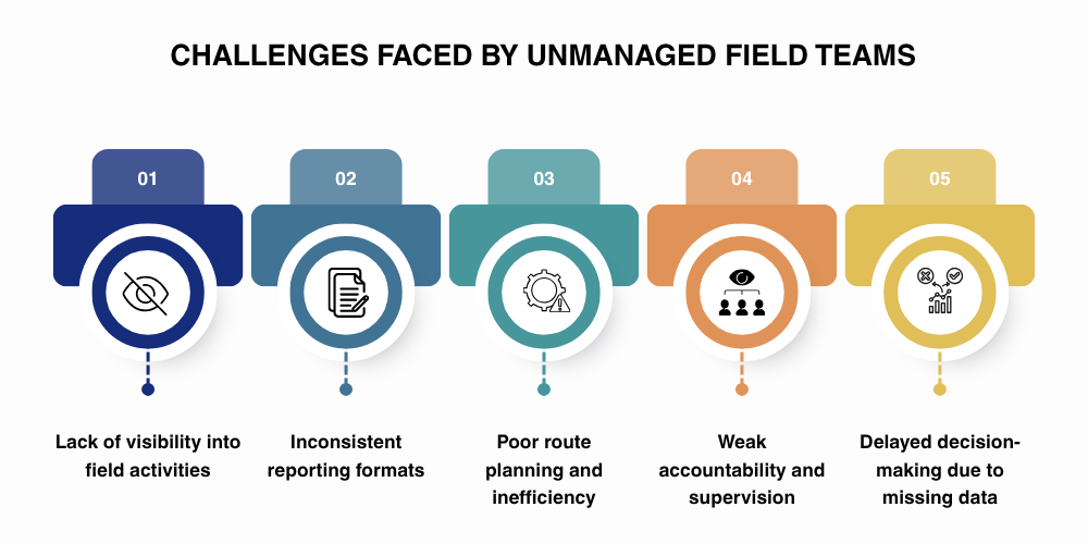 challenges-faced-by-unmanaged-field-teams