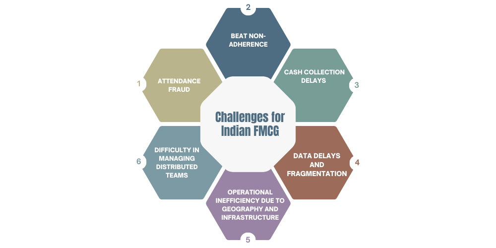challenges-for-indian-fmcg