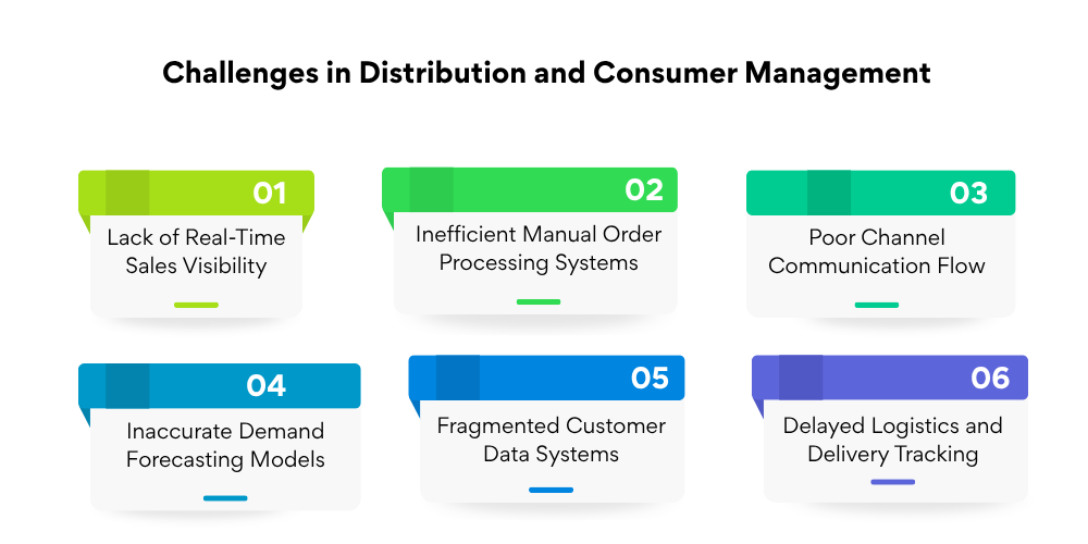 challenges-in-distributor-and-consumer-management