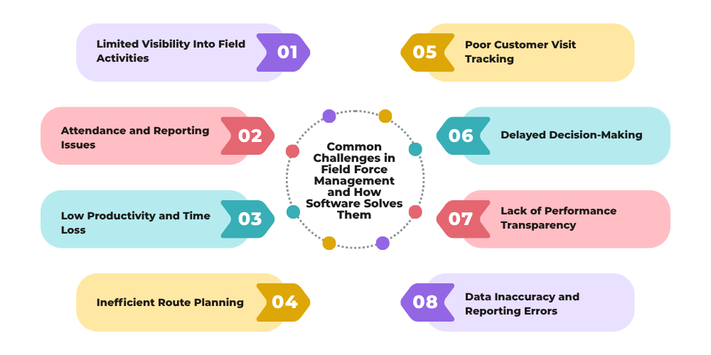 challenges-in-field-force-management
