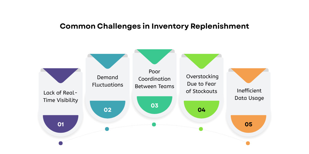 challenges-in-inventory-replenishment