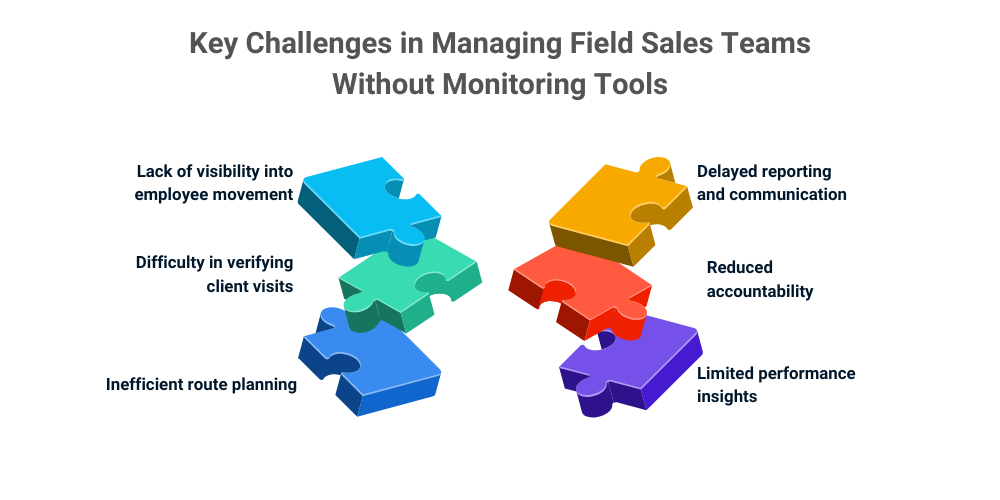 challenges-in-managing-field-sales-team