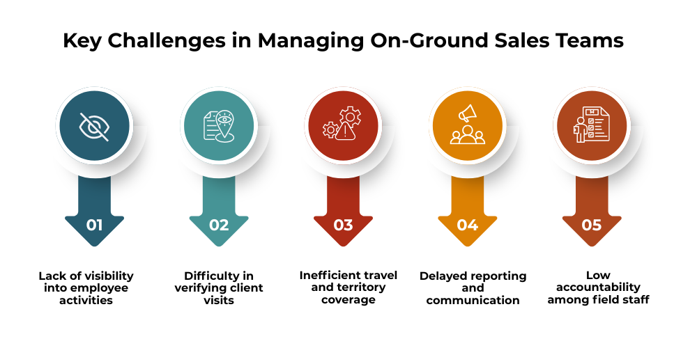 challenges-in-managing-on-ground-sales-teams