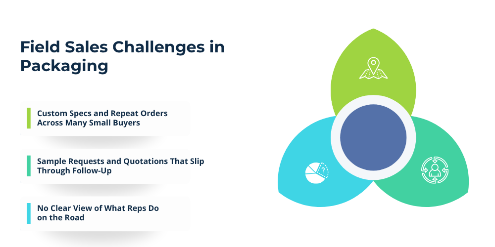 challenges-in-packaging