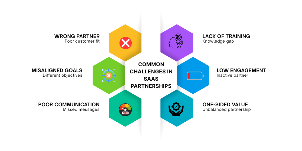 challenges-in-saas-partnership