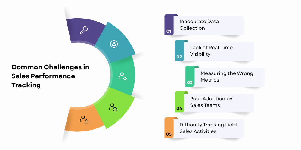 challenges-in-sales-performance-tracking