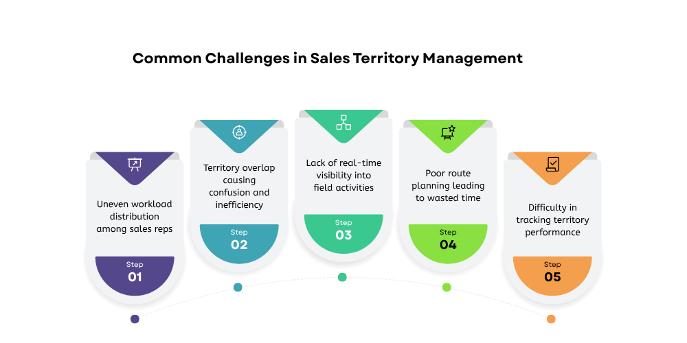 challenges-in-sales-territory-management
