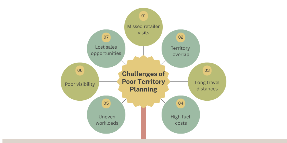 challenges-in-territory-planning