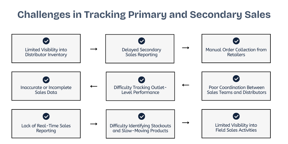 challenges-in-tracking-sales