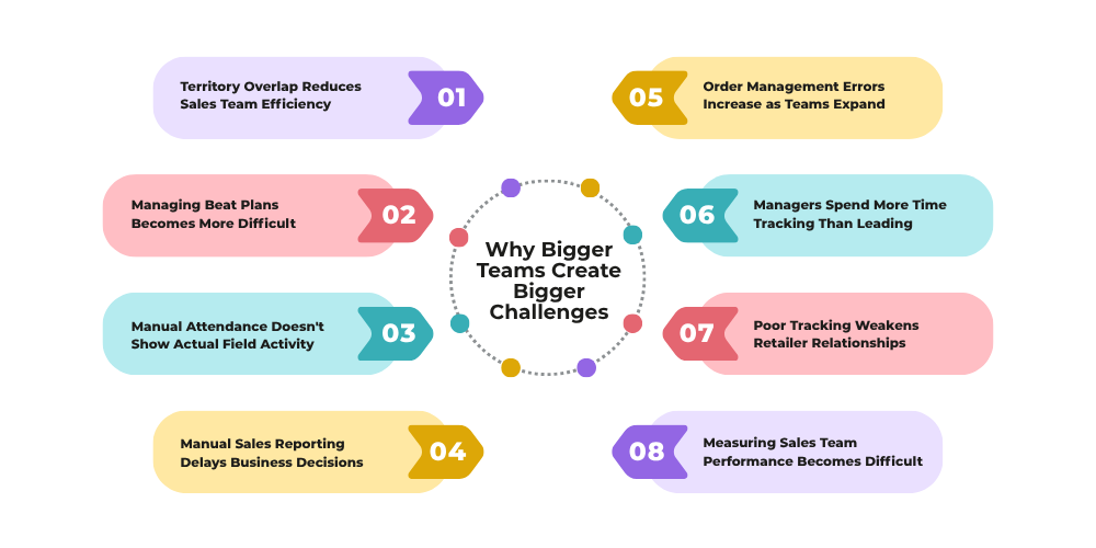 challenges-of-bigger-team