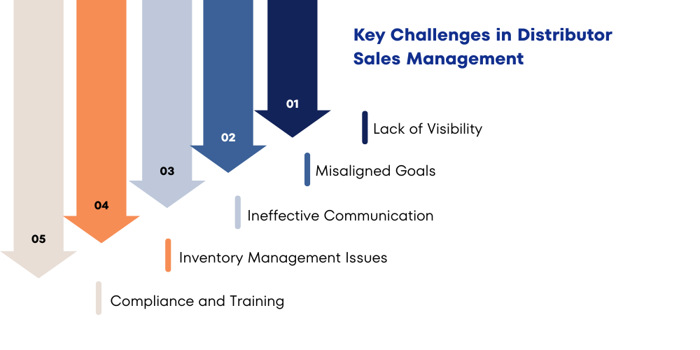challenges-of-distributor-sales-management