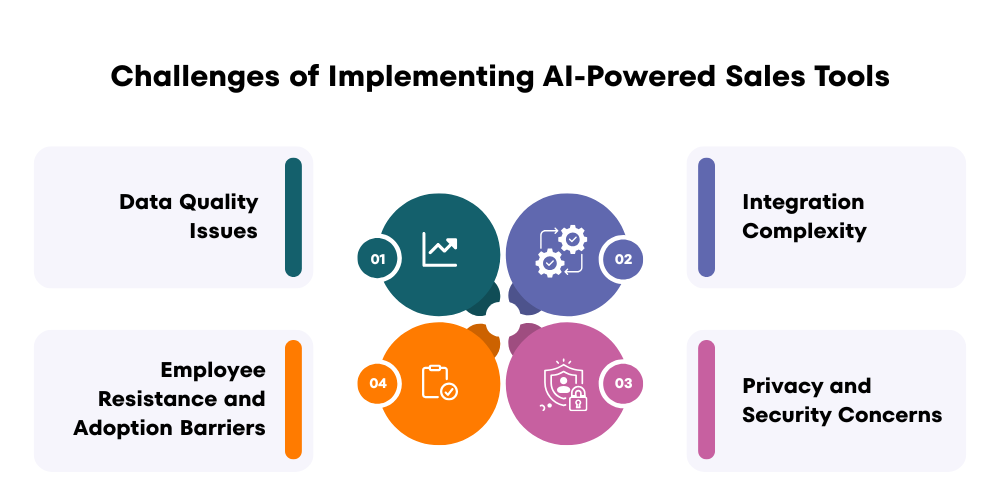 challenges-of-implementing-ai-sales-tools