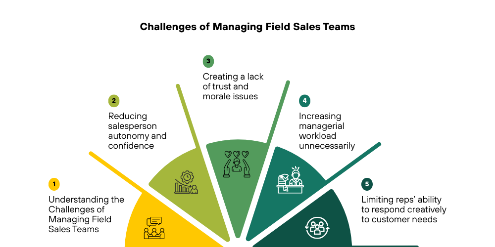 challenges-of-managing-field-sales-teams