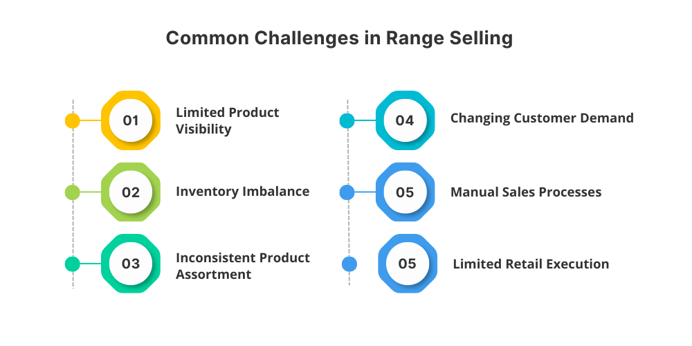 challenges-of-range-selling