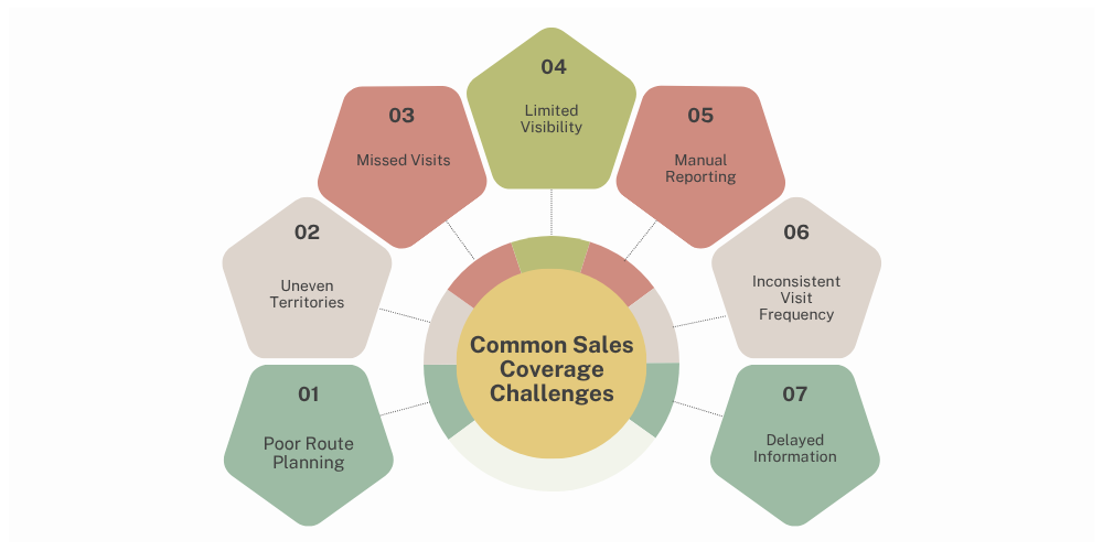 challenges-of-sales-coverage