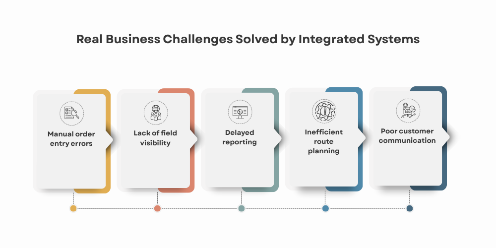 challenges-solved-by-integrated-systems