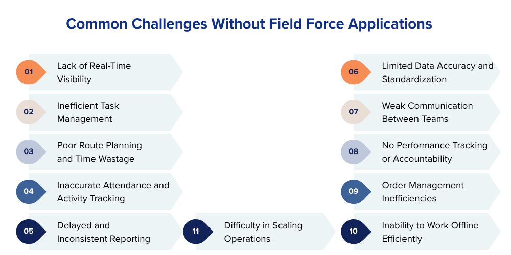 challenges-without-field-force-applications