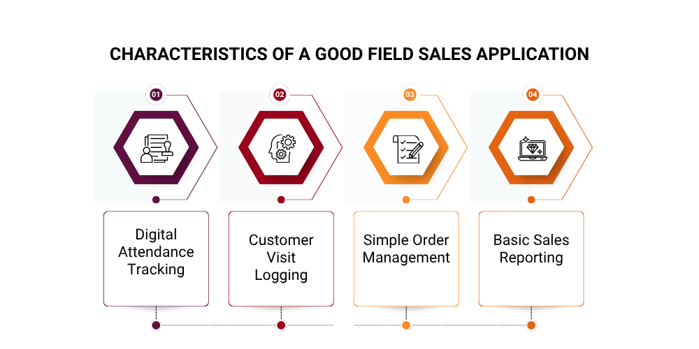 characteristics-of-field-sales-application