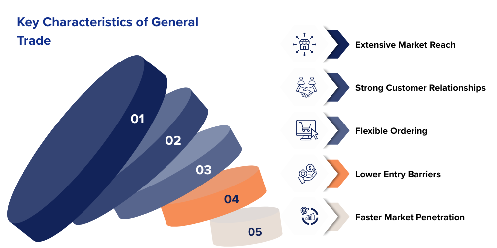 characteristics-of-general-trade