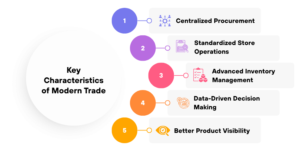 characteristics-of-modern-trade