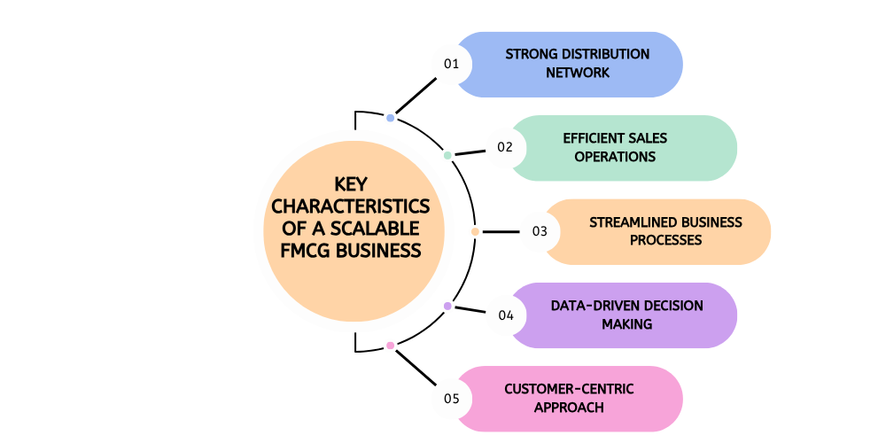 characterstics-ofa-scalable-fmcg-business