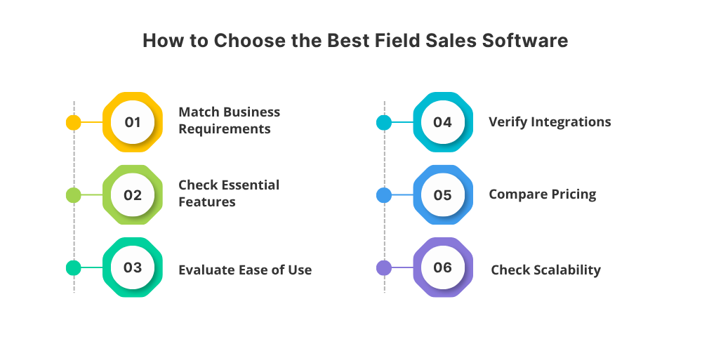 choose-best-field-sales-software