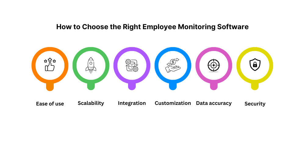 choose-the-right-employee-monitoring-software