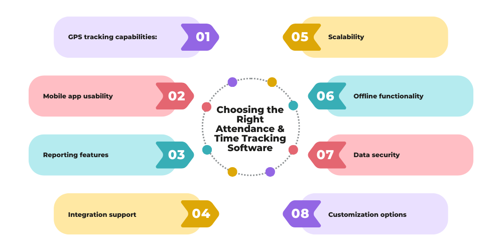 choosing-right-attendance-tracking-software