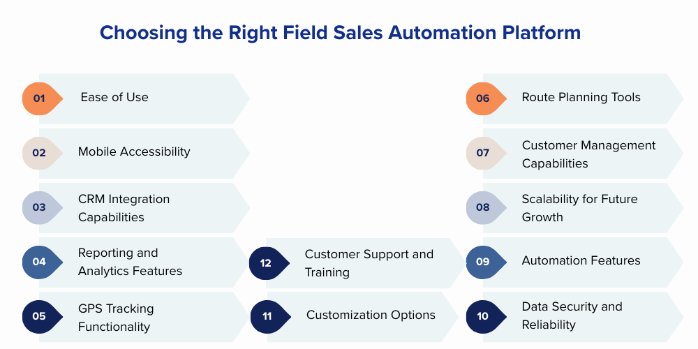 choosing-right-field-sales-automation-platform