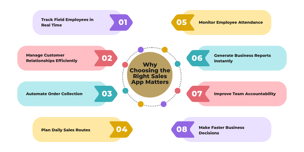 choosing-right-sales-app