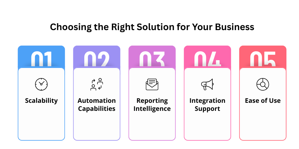 choosing-rights-solution-for-your-business