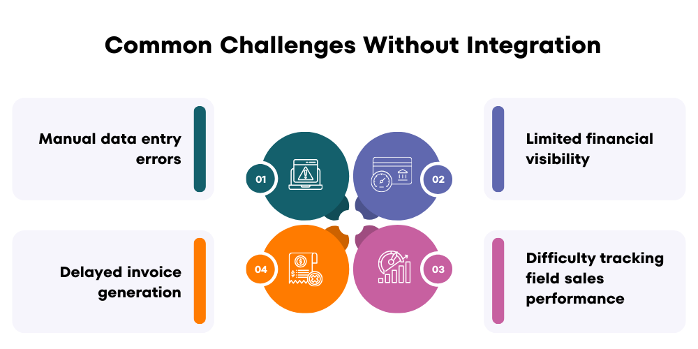 common-challenges-without-integration