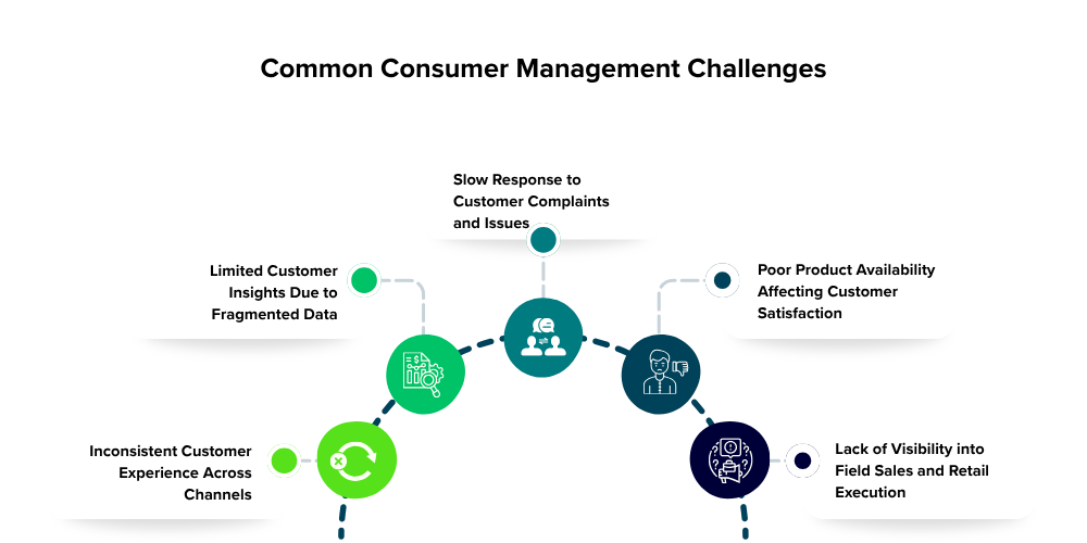 common-consumer-management-challenges