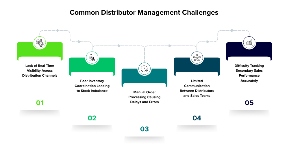 common-distributor-management-challeneges