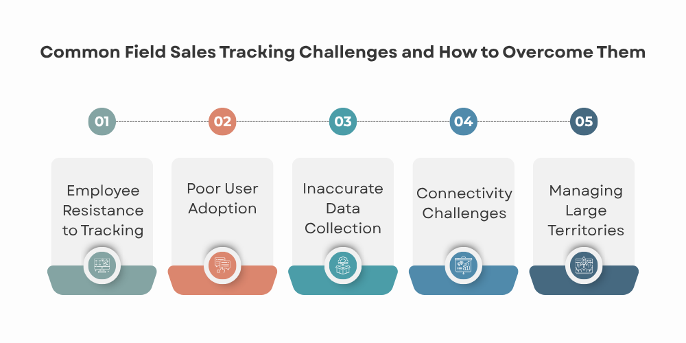 common-field-sales-tracking-challenges