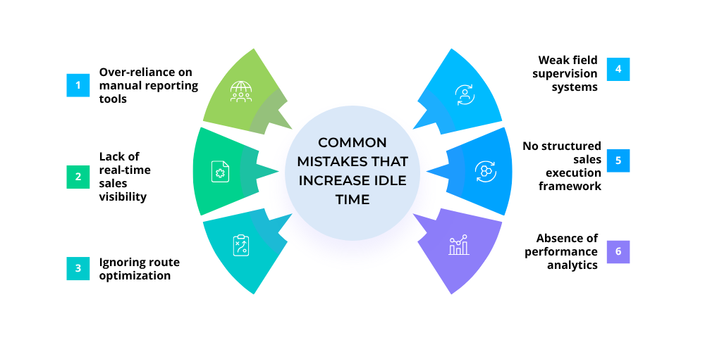 common-mistakes-that-increase-idle-time