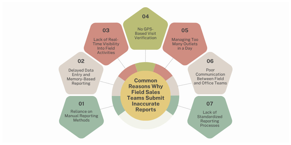 common-reasons-why-field-sales-team-submit-inaccurate-reports